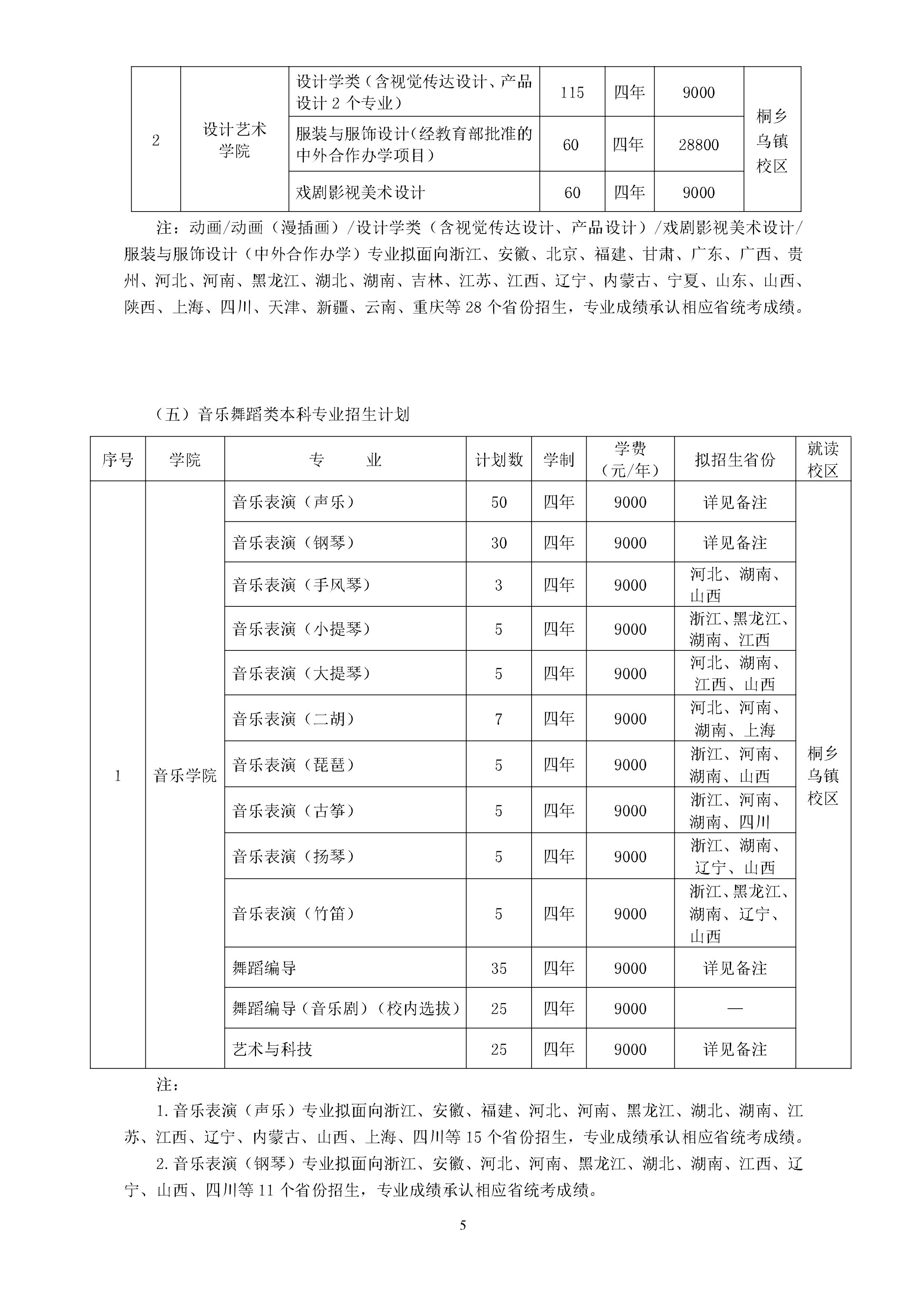 5浙江传媒学院2020年招生简章-浙江传媒学院招生网.jpg